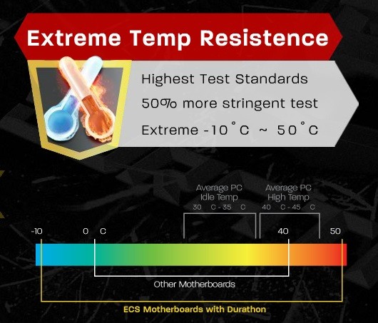 extreme_temp_resistence_durathon