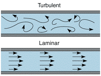 laminar_turbulent_flow