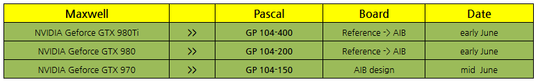 NVIDIA-Pascal-Rumor-1 Maxwell
