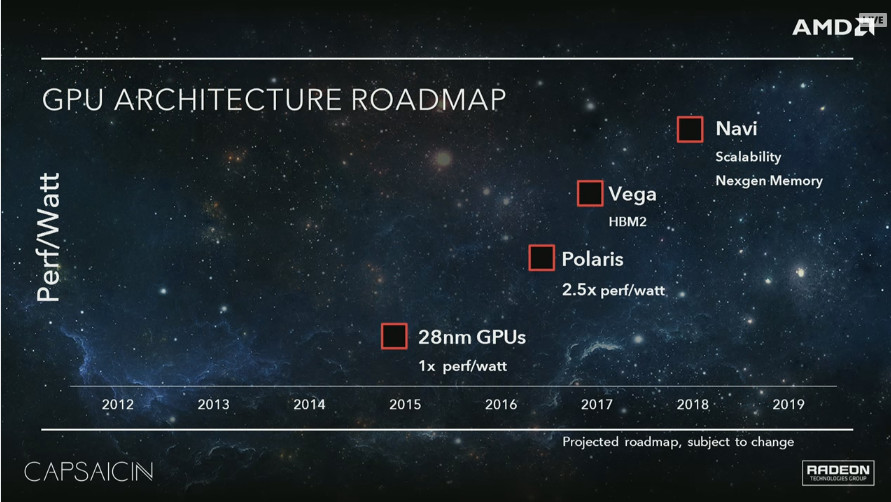 AMD GPU Roadmap Radeon "Vega"