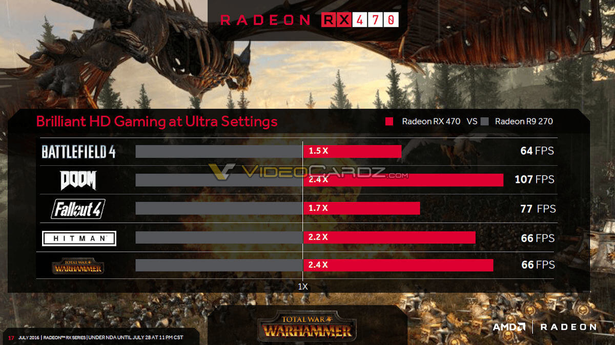 AMD Radeon RX470 y RX460 Especificaciones