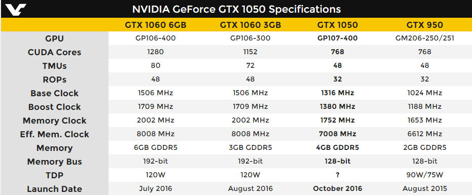 NVIDIA Geforce GTX1050