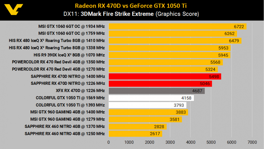 AMD RX470D