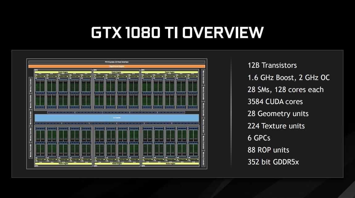 NVIDIA GeForce GTX1080Ti