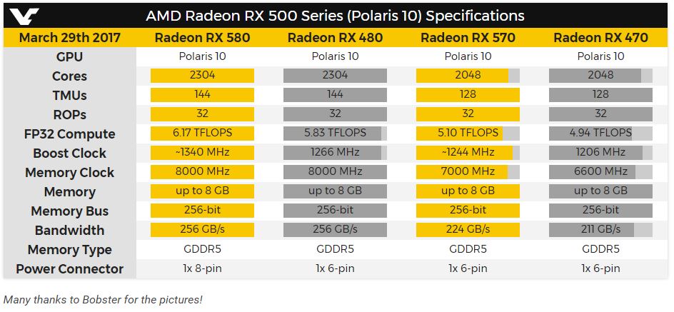 Radeon RX 570