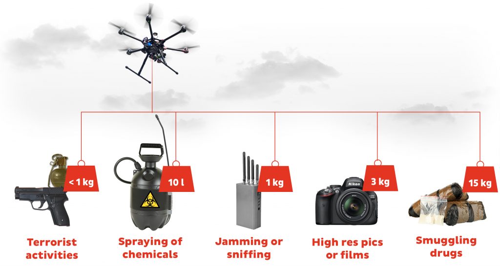 Drone Terminología de Seguridad 102