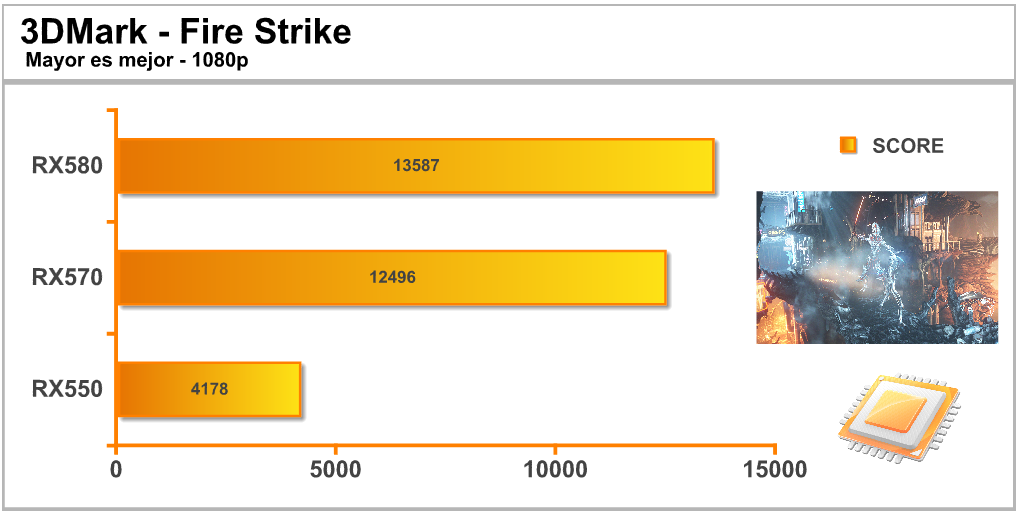 Rx 570 sale vs rx 550