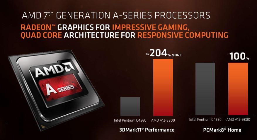 AMD presentó